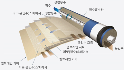 시루 필터